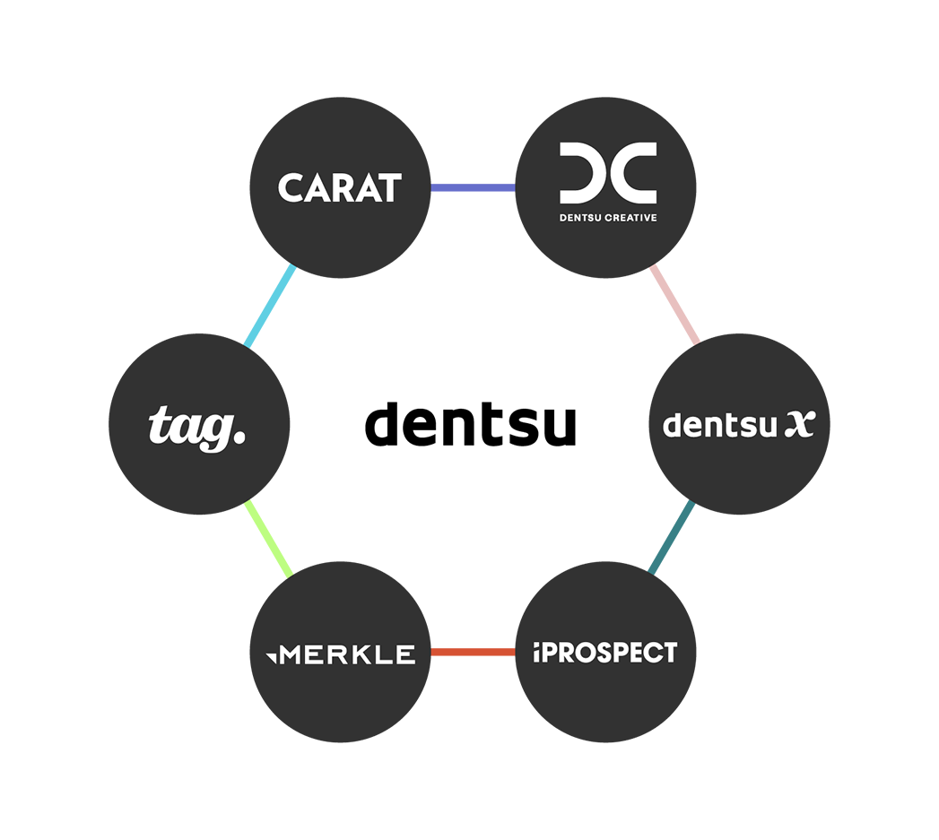 Dentsu Group Inc.